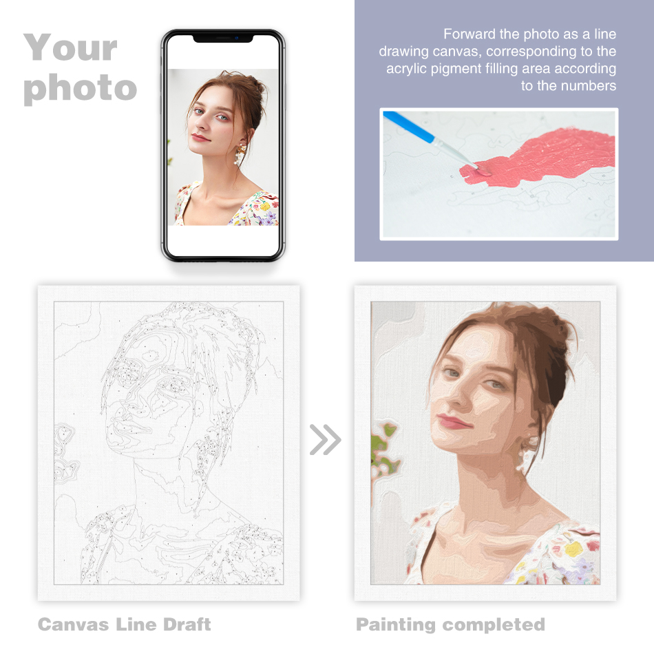 24/36/48 Color PhotoCustom Pai - Art And Craft Numbers ulasan dan harga
